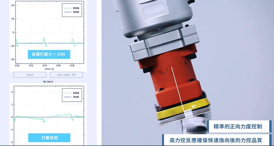 4.YLR Series Professional Grinding Robots. Source of Image Yinglian Technology.jpg